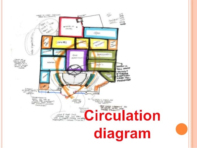 SlideShare